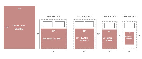 Custom Sizes